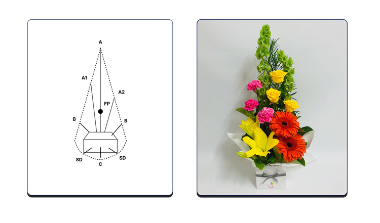 Kiểu Cắm hoa dáng dọc