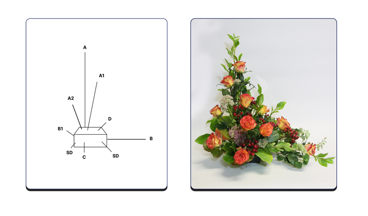 kiểu cắm hoa hình chữ L